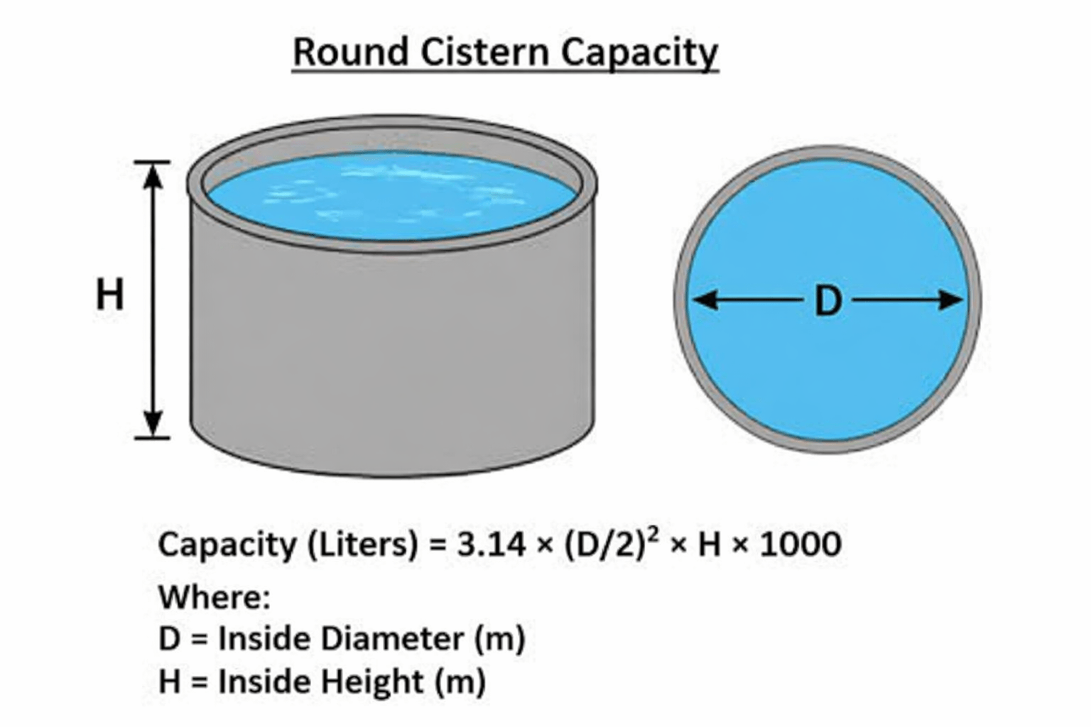 Round Cistern Capacity Diagram - Cylindrical Water Storage Metric
